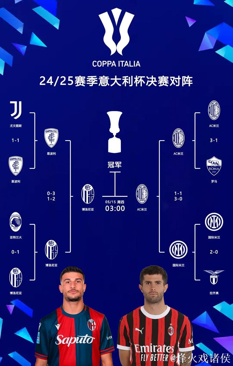 点球大战淘汰国米 博洛尼亚晋级意大利超级杯决赛